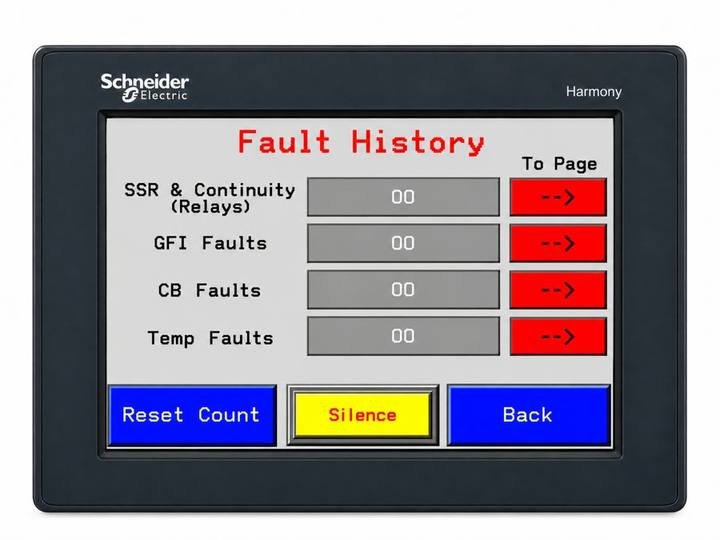Fault History screen with counts for relays, GFI, CB and temperature faults